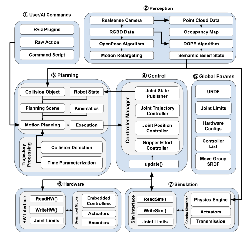 插上就能用，还不贵！伊利诺伊大学的这个机械臂有点意思(图7)